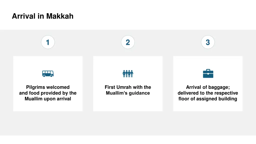 arrival in makkah