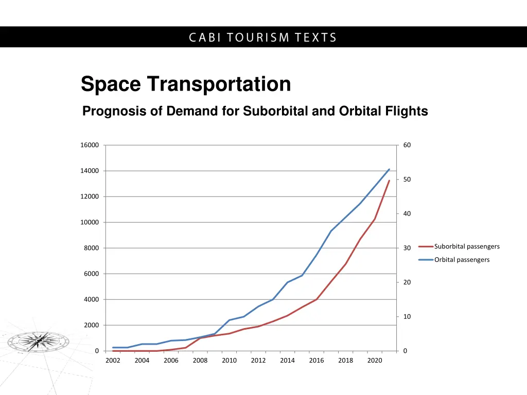space transportation 1