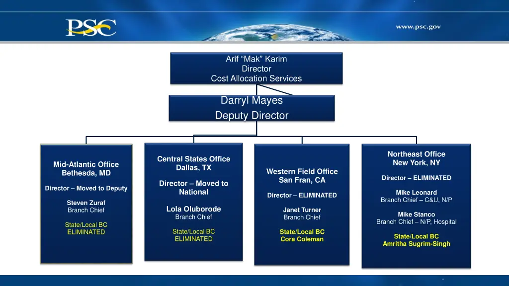 arif mak karim director cost allocation services