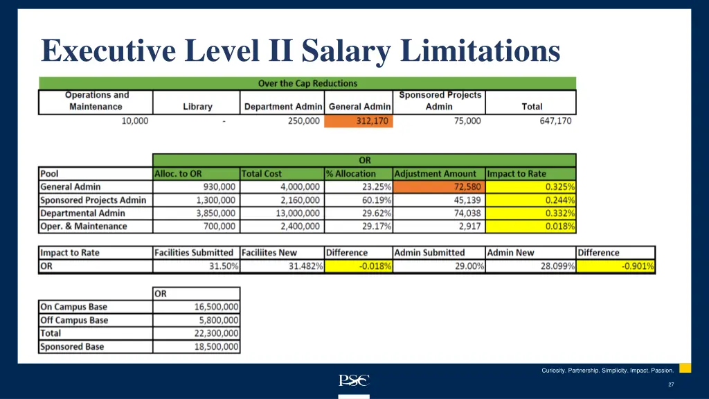 executive level ii salary limitations 5