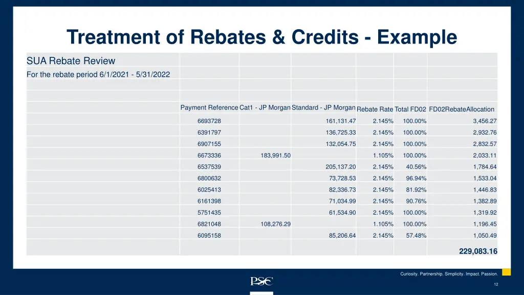 treatment of rebates credits example 1