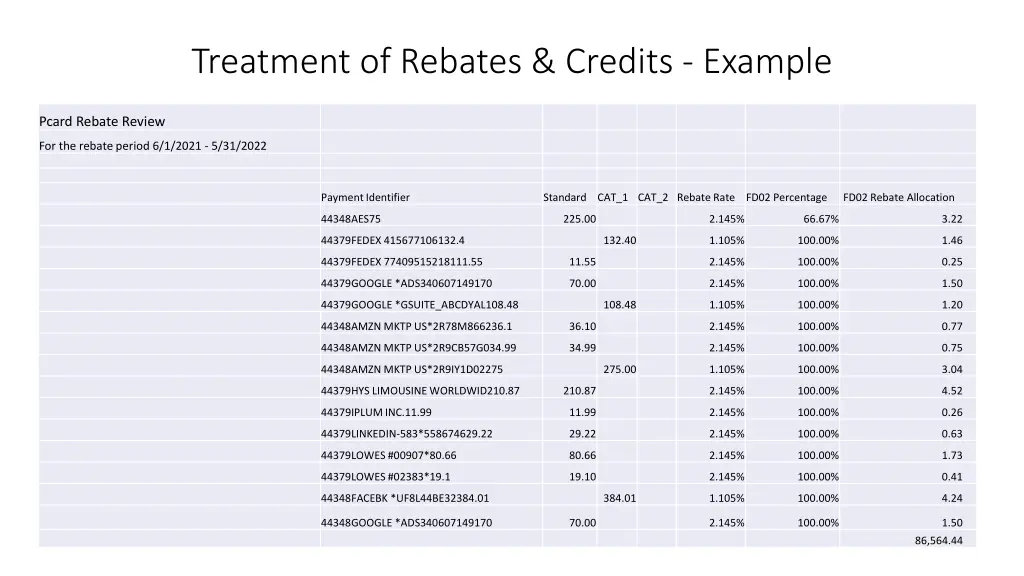 treatment of rebates credits example 2