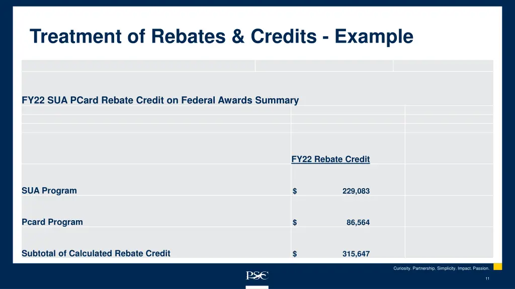 treatment of rebates credits example