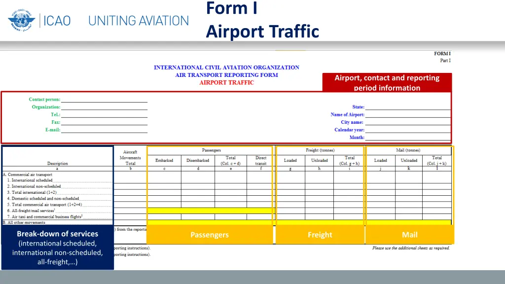 form i airport traffic