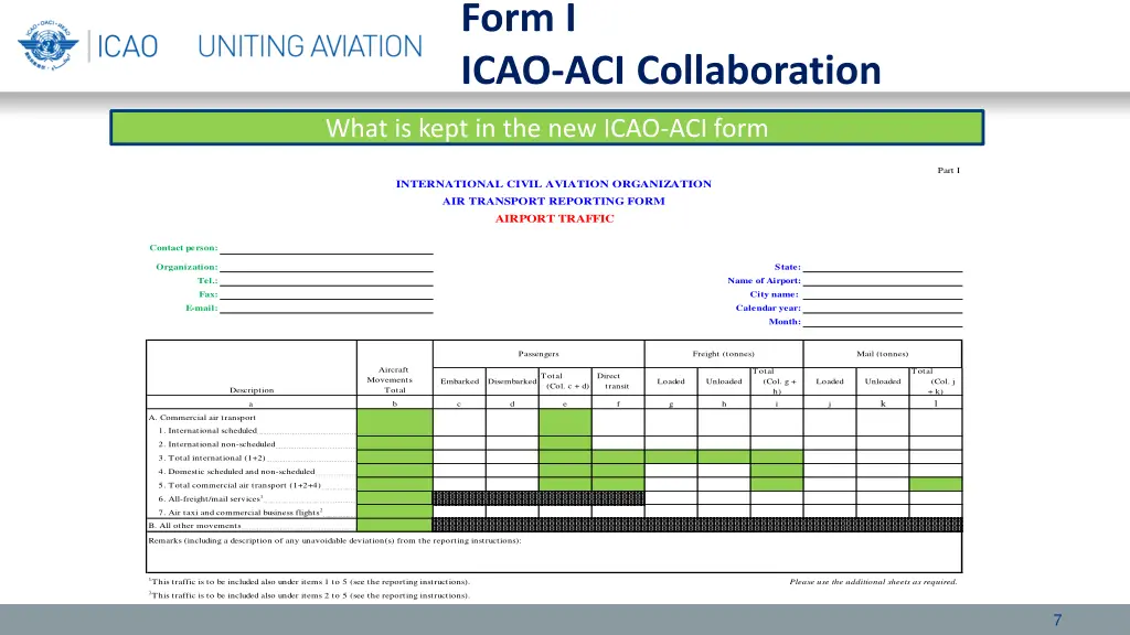 form i icao aci collaboration 1