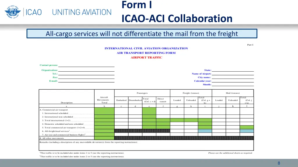 form i icao aci collaboration 2
