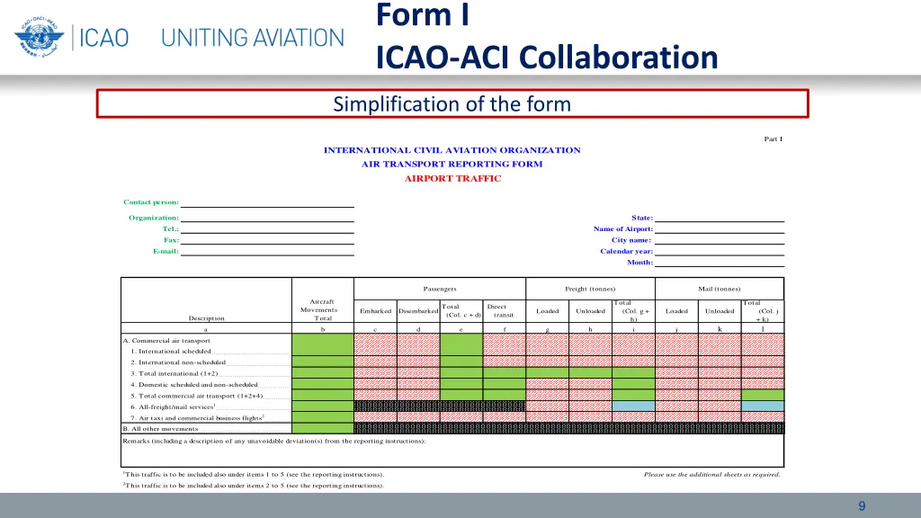 form i icao aci collaboration 3