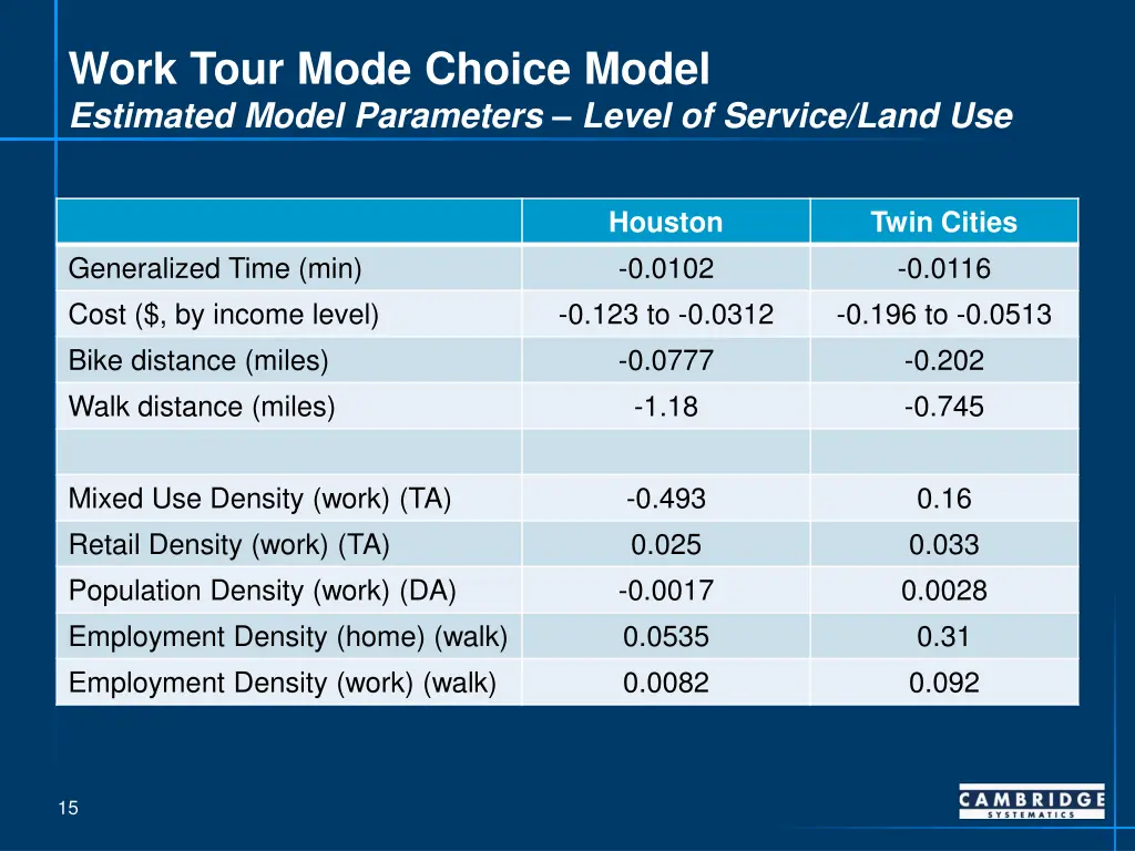work tour mode choice model estimated model