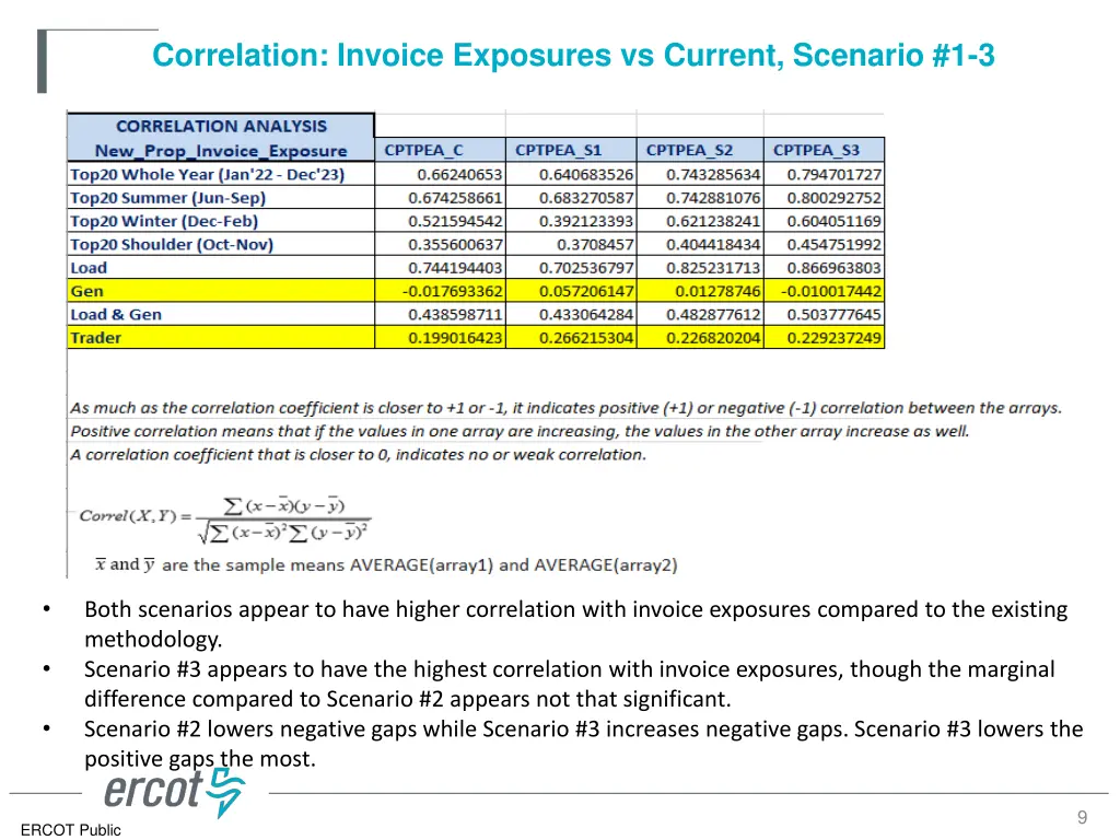correlation invoice exposures vs current scenario