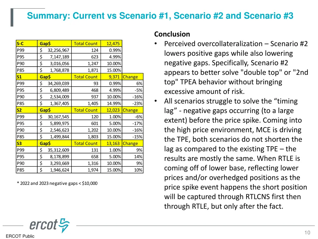 summary current vs scenario 1 scenario