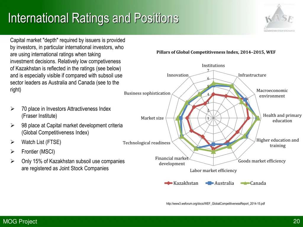 international ratings and positions