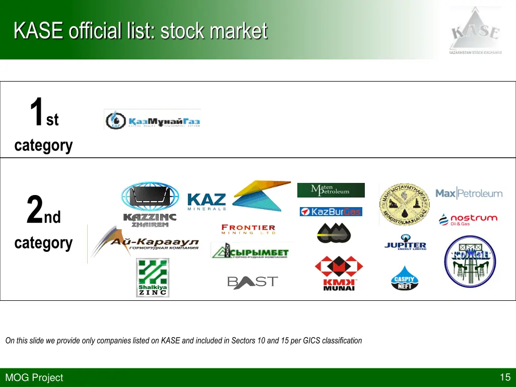 kase official list stock market