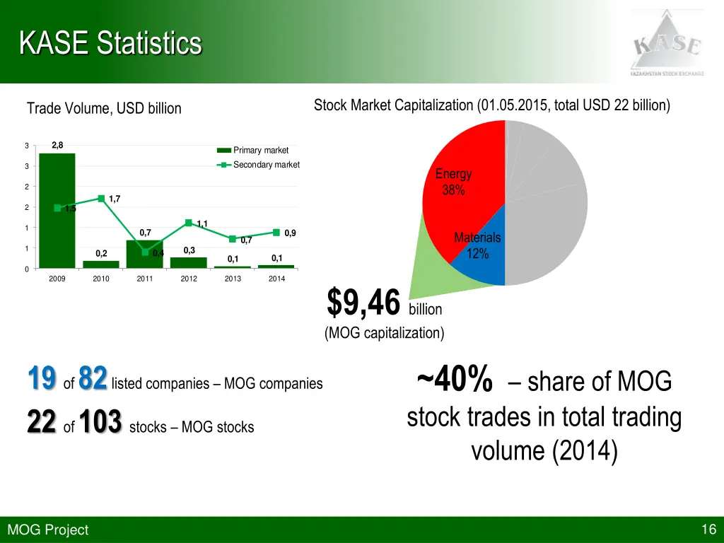 kase statistics