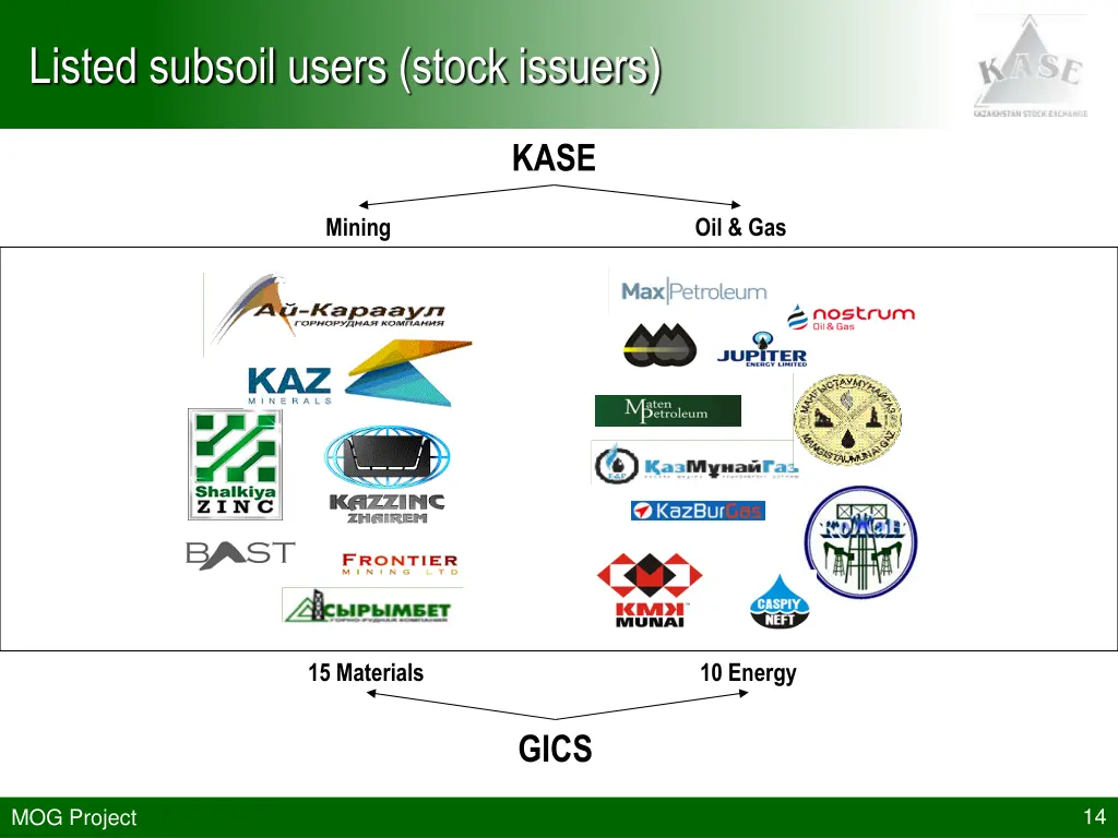 listed subsoil users stock issuers