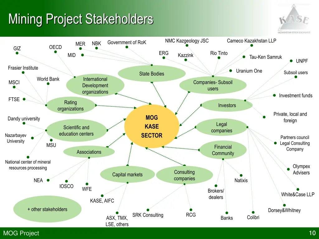 mining project stakeholders