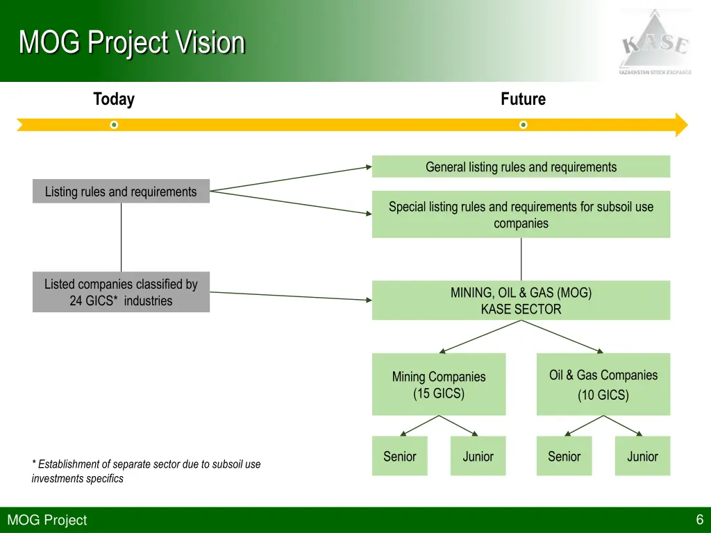 mog project vision