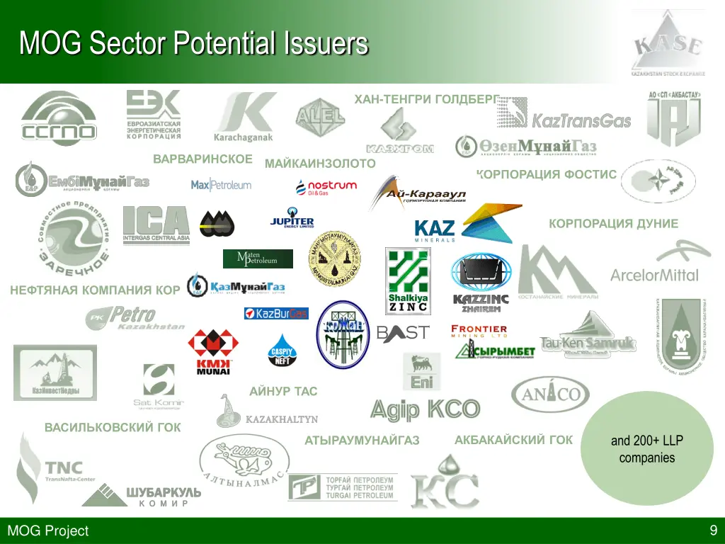 mog sector potential issuers