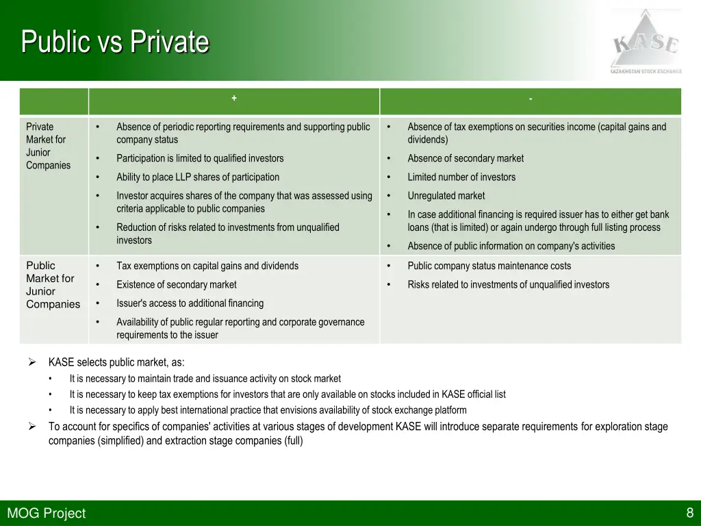 public vs private