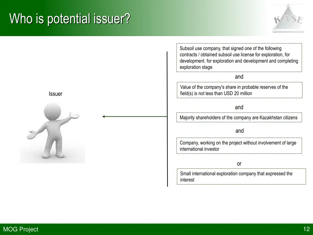 who is potential issuer