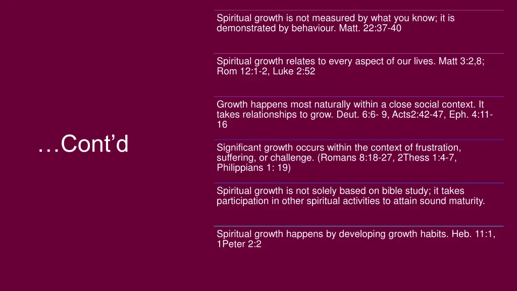 spiritual growth is not measured by what you know