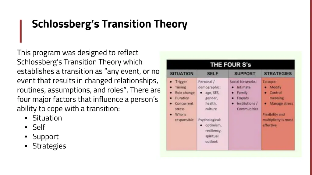 schlossberg s transition theory