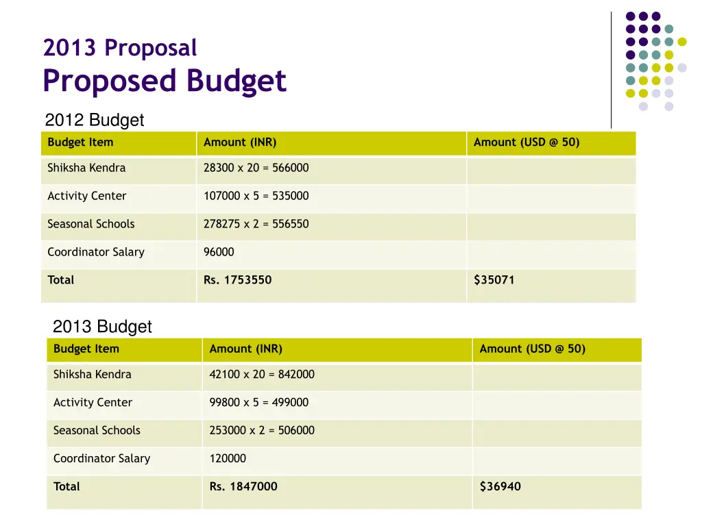 2013 proposal proposed budget