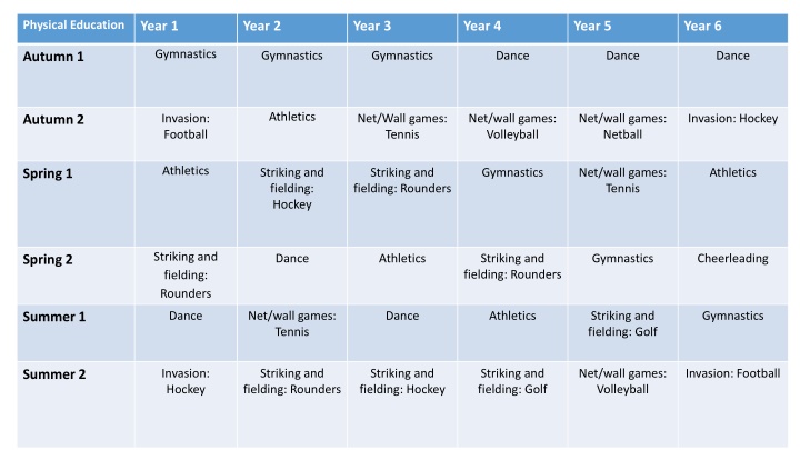 physical education