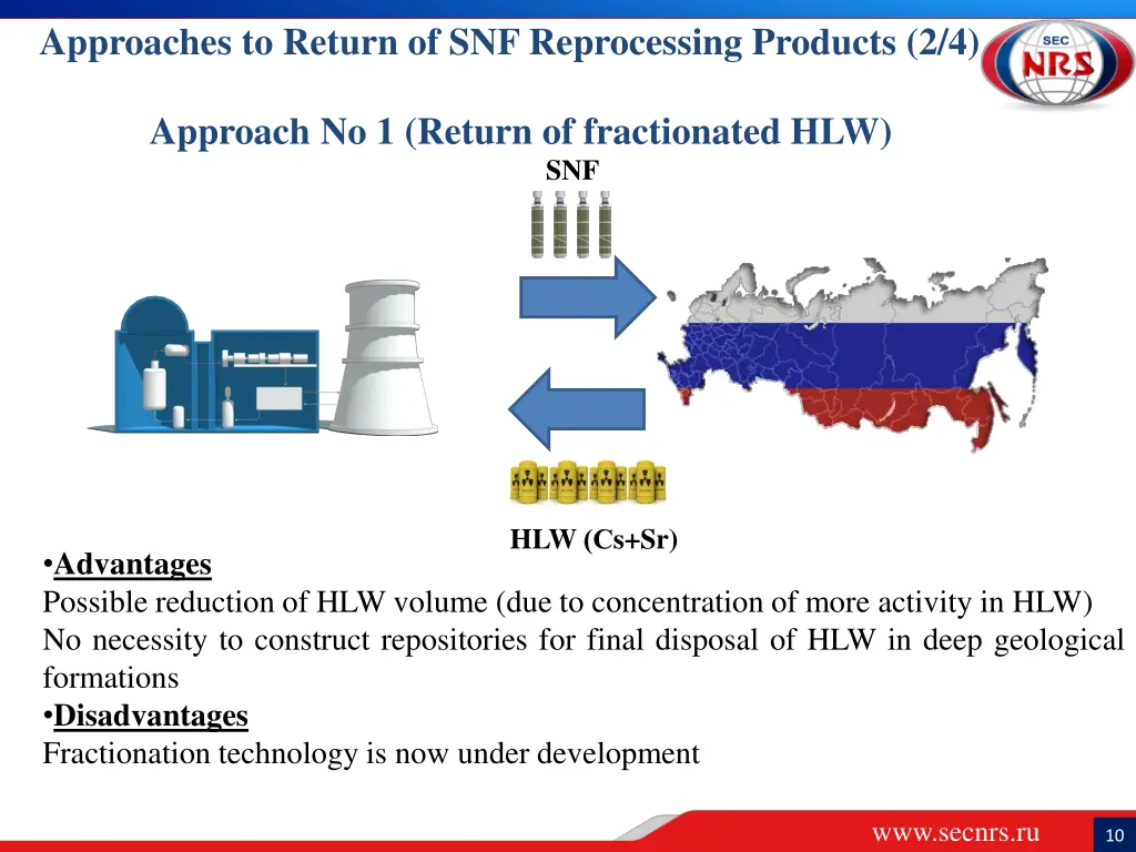 approaches to return of snf reprocessing products 1