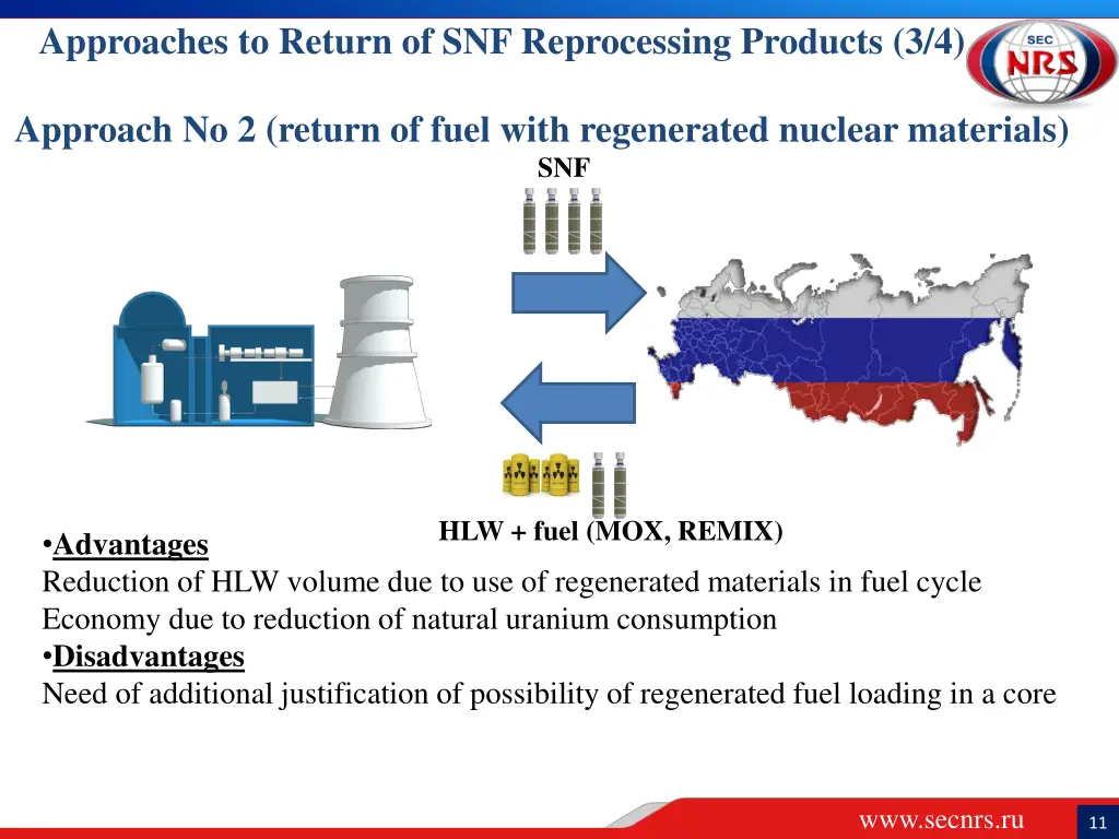 approaches to return of snf reprocessing products 2