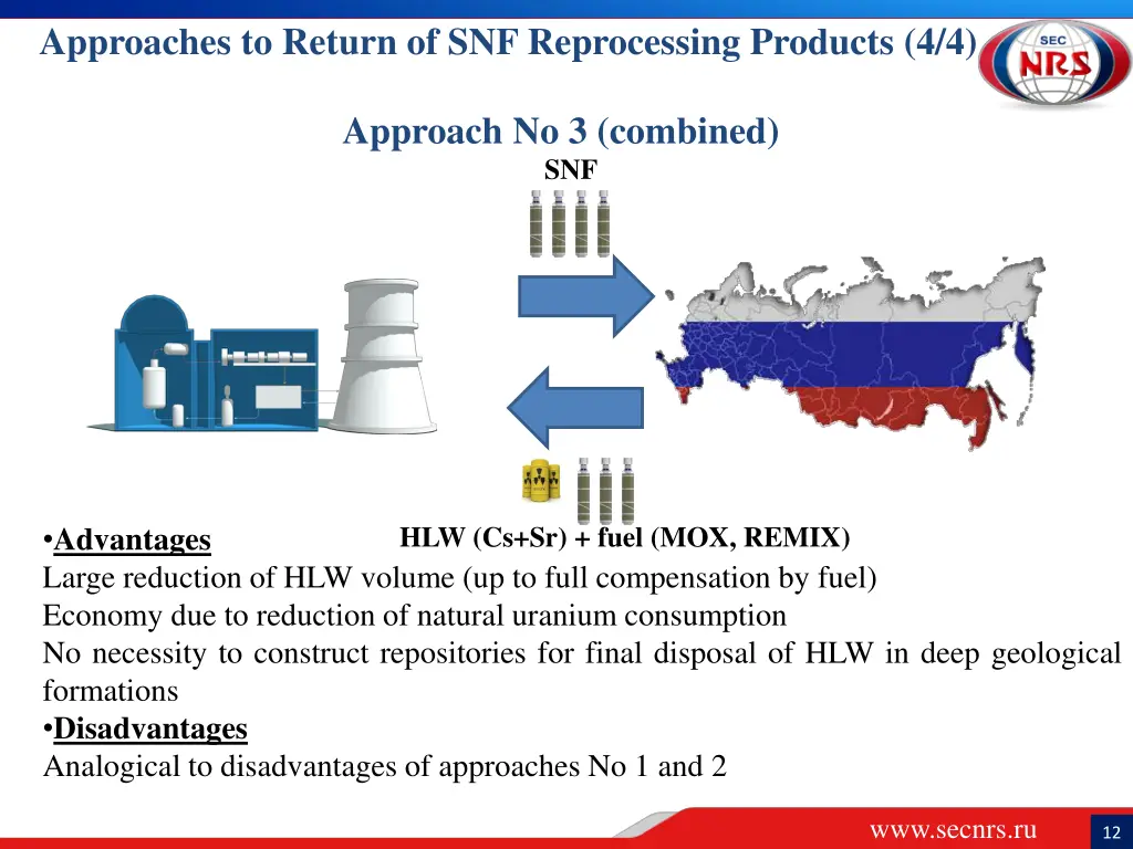 approaches to return of snf reprocessing products 3