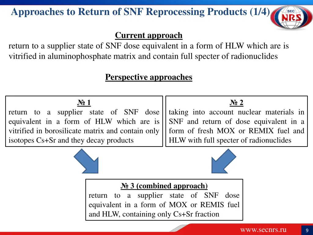 approaches to return of snf reprocessing products