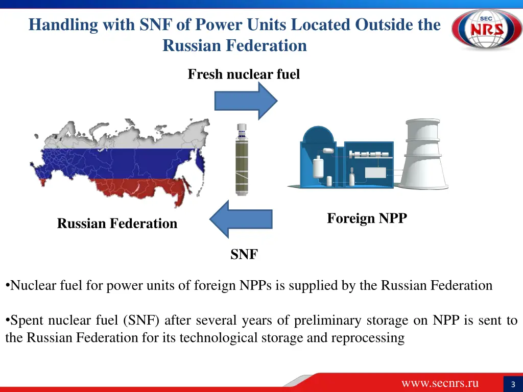 handling with snf of power units located outside