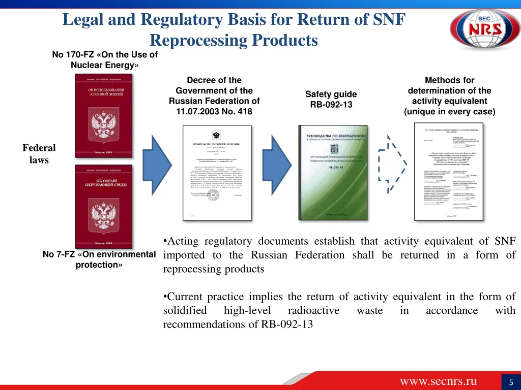 legal and regulatory basis for return