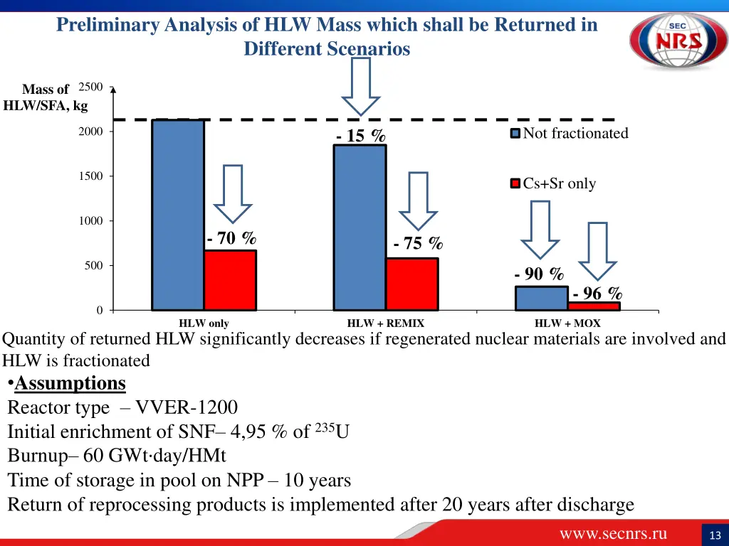 preliminary analysis of hlw mass which shall