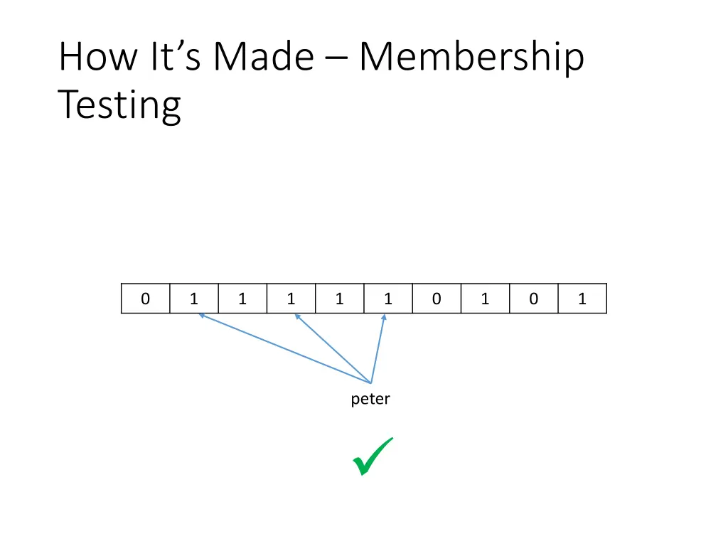 how it s made membership testing 1