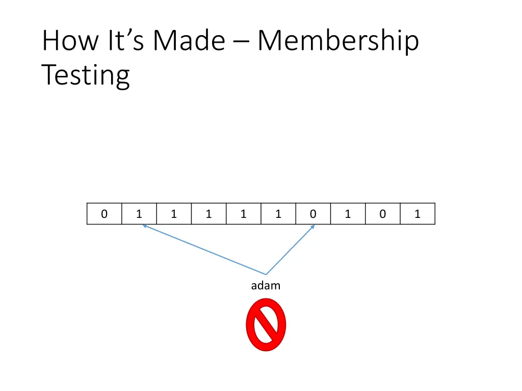 how it s made membership testing 2