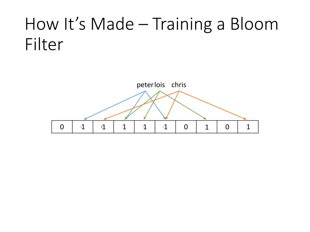 how it s made training a bloom filter 1