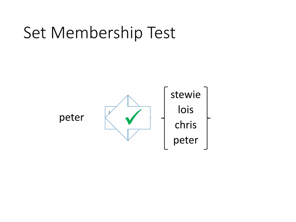 set membership test