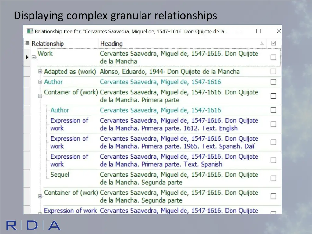 displaying complex granular relationships 1