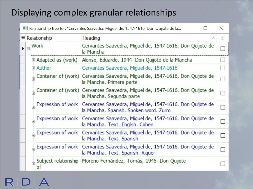 displaying complex granular relationships