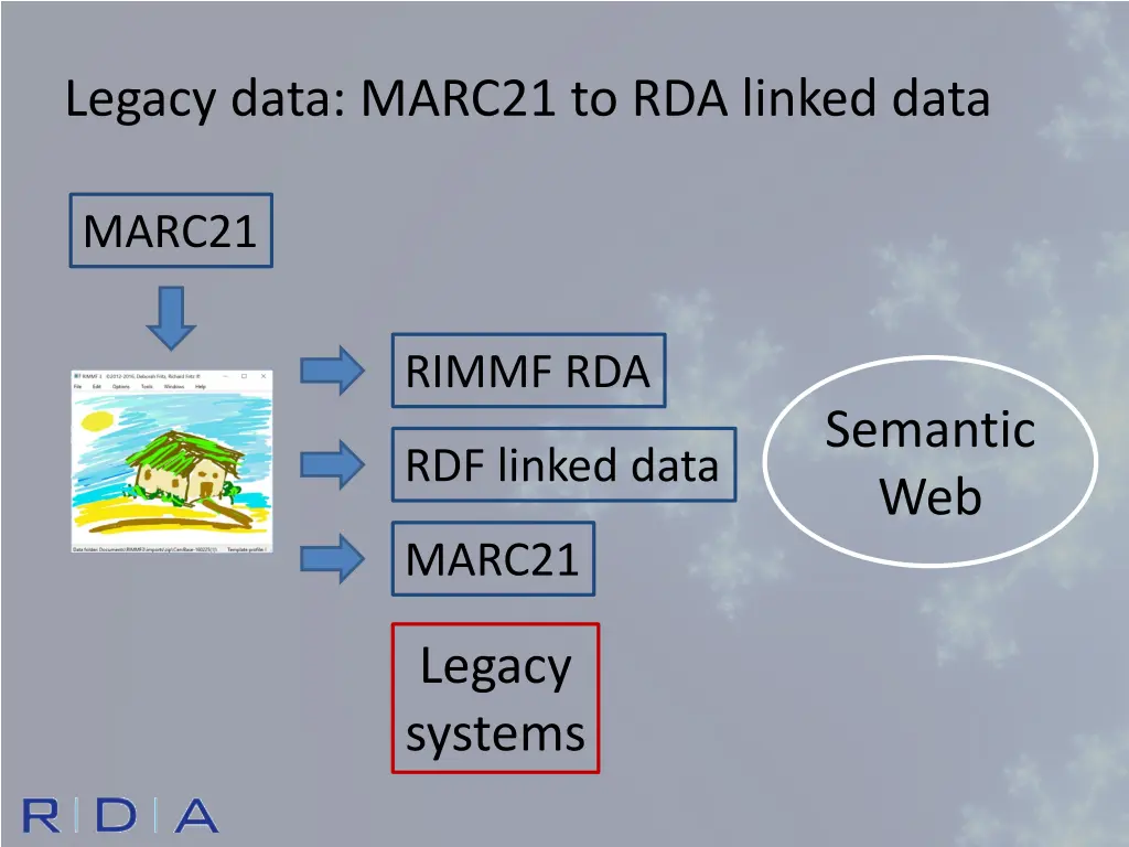 legacy data marc21 to rda linked data