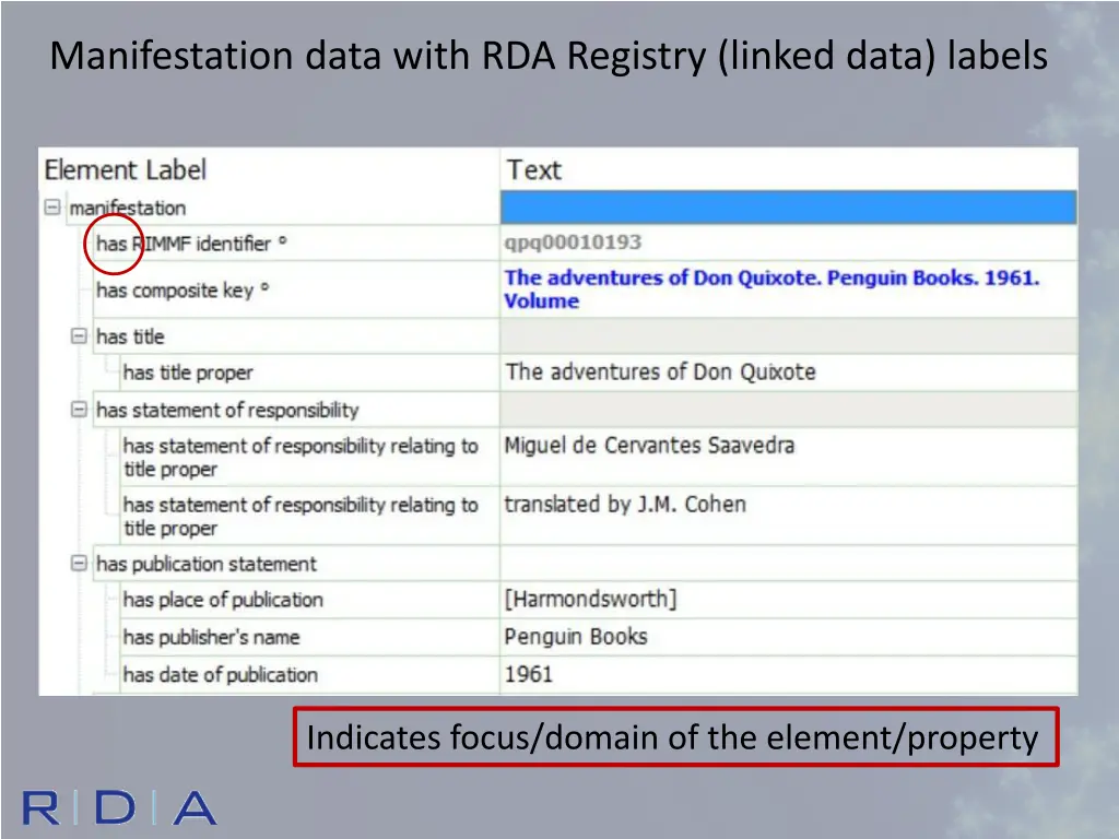 manifestation data with rda registry linked data