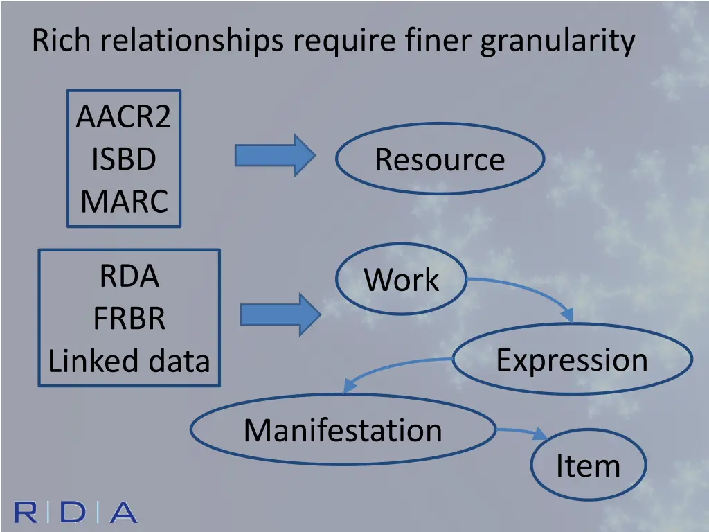 rich relationships require finer granularity
