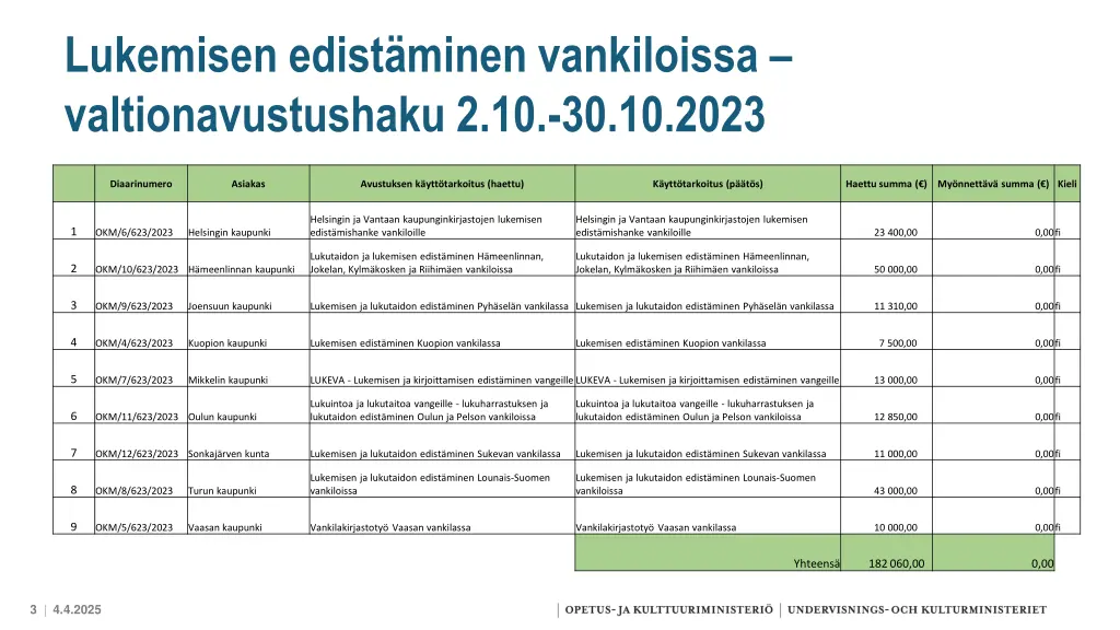 lukemisen edist minen vankiloissa