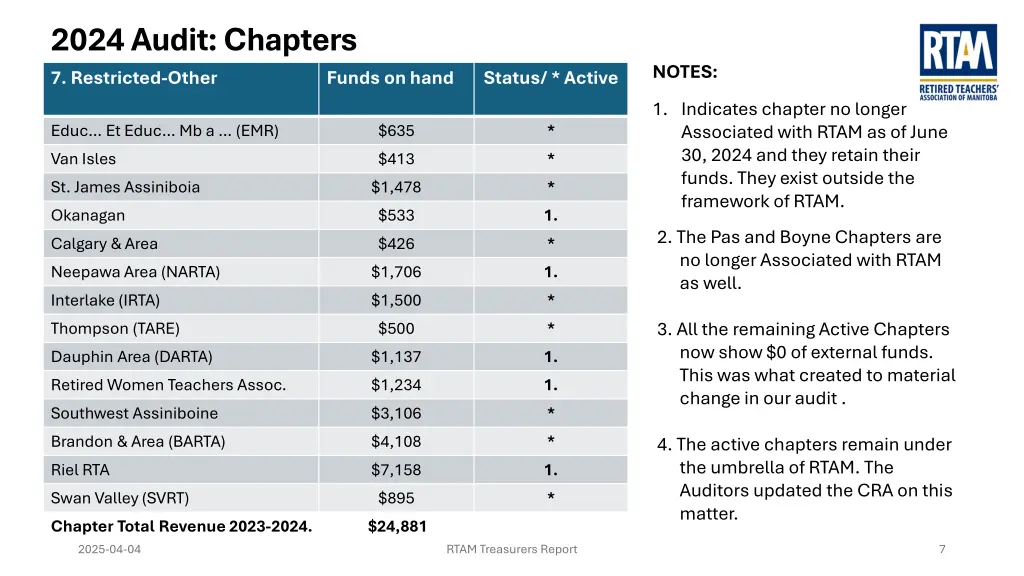 2024 audit chapters 7 restricted other