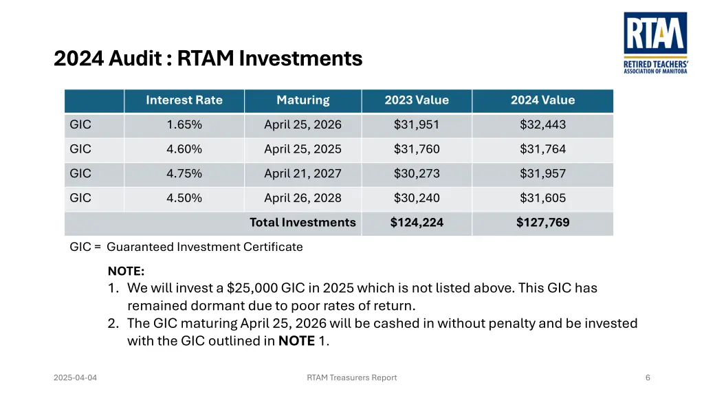 2024 audit rtam investments