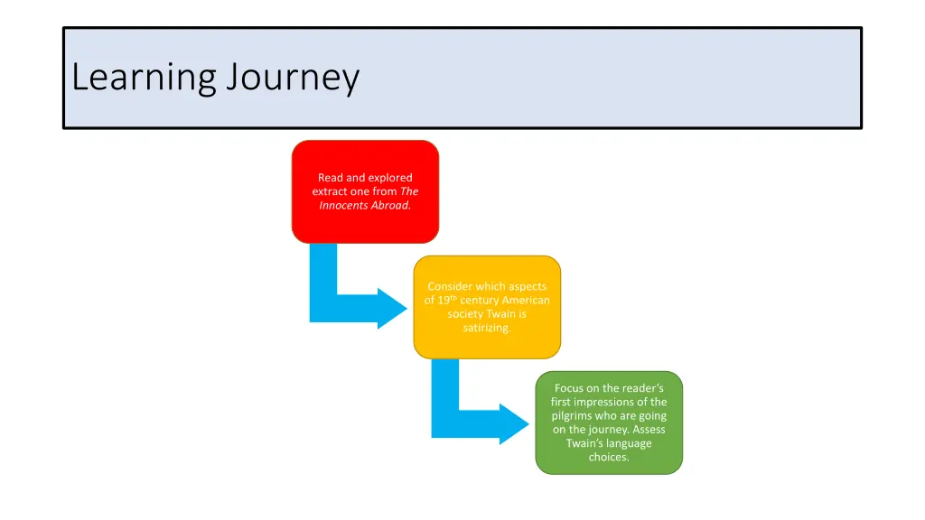 learning journey