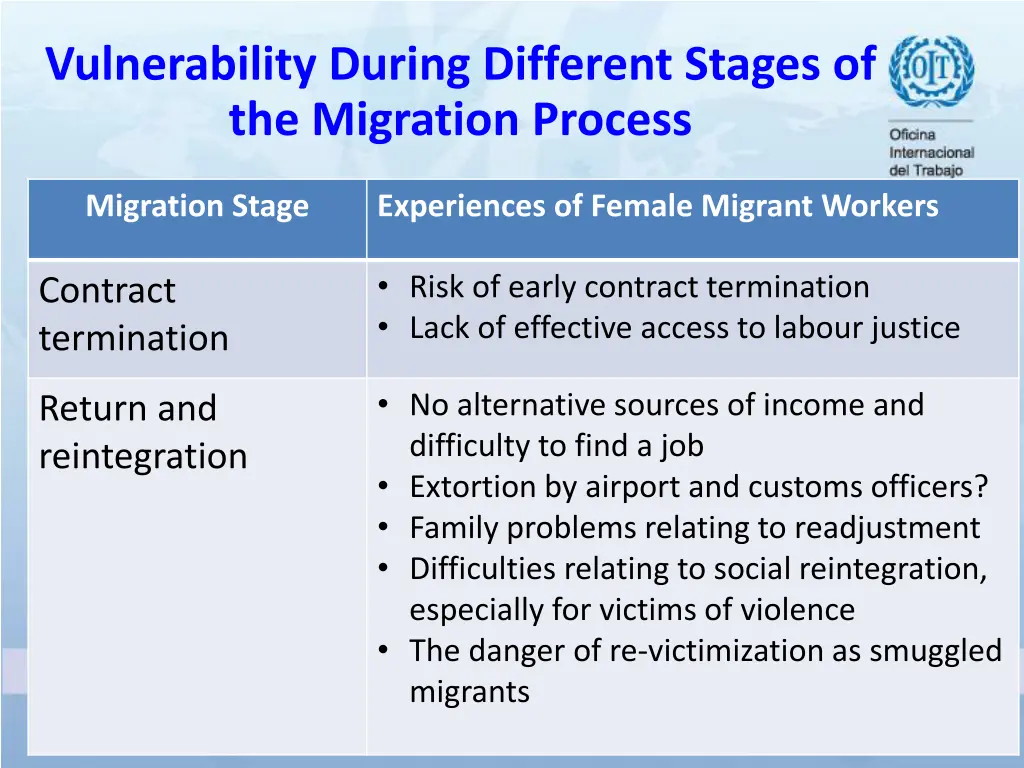 vulnerability during different stages 1