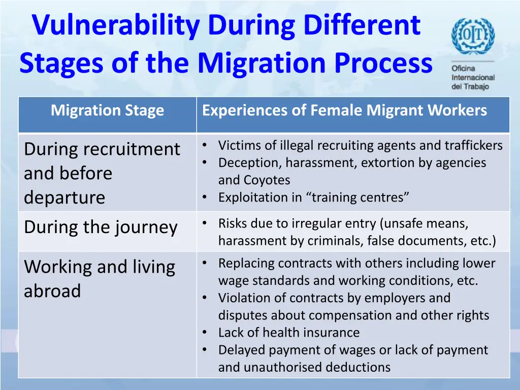 vulnerability during different stages