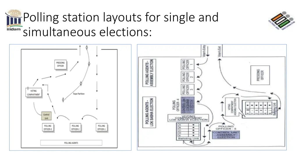 polling station layouts for single